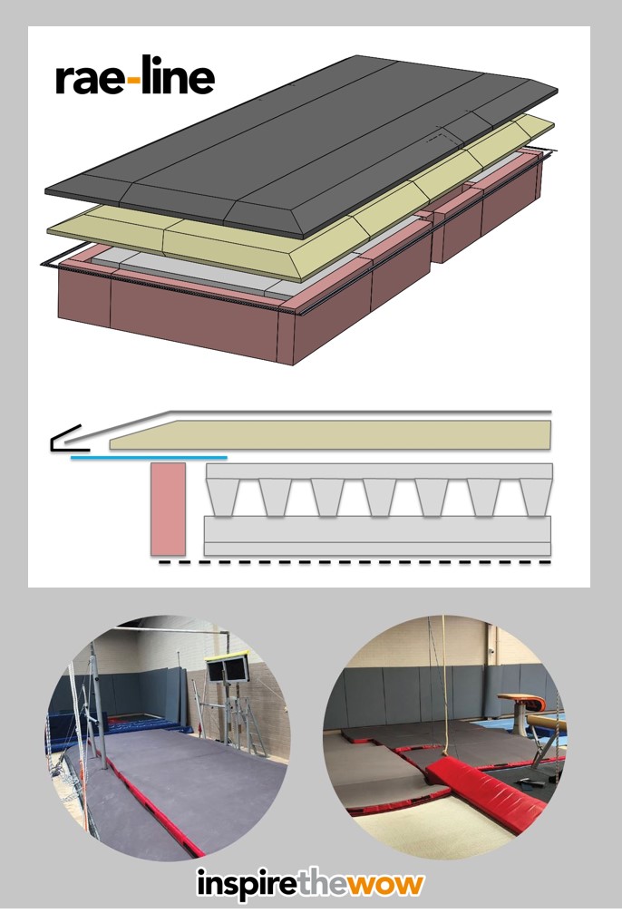 Rae-Line Closed Foam Pit